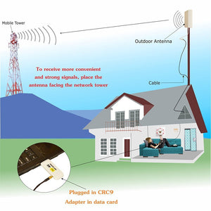 Router 4G Booster-NPC 2G/3G/4G Data Card Signal Booster EXTERNAL Antenna CrC9 + Ts9 Port (2 Year WARRANTY) 10 Metres Cable-NPC Wireless