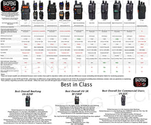 Load image into Gallery viewer, Authentic Genuine Nagoya UT-72 Super Loading Coil 19-Inch Magnetic Mount VHF-UHF (144-430Mhz) Antenna PL-259-NPC Wireless