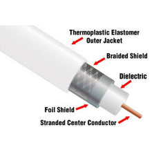 Load image into Gallery viewer, NPC LMR 400/RG-213/RG-8U Low Loss Coaxial Cable with N-Male Connectors for Outdoor/Indoor Usage (2 Meter or 6.5 Feet) - White