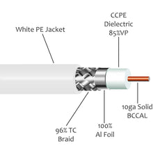 Load image into Gallery viewer, NPC LMR 400/RG-213/RG-8U Low Loss Coaxial Cable with N-Male Connectors for Outdoor/Indoor Usage (2 Meter or 6.5 Feet) - White