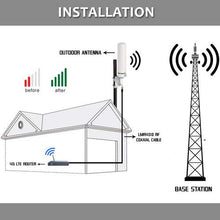 Load image into Gallery viewer, NPC Wireless-4G LTE External Barrel Antenna with LMR 200 Coaxial Cable SMA-Male to N-Male Connector-12 dBi Antenna for Wireless Wi-Fi Router, GSM Landline, Modem-2 Year WARANTY