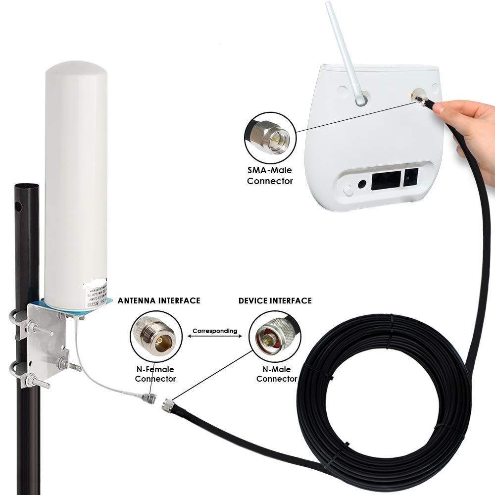 NPC Wireless 4G LTE External omni antenna with LMR 200 Coaxial