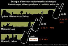 Load image into Gallery viewer, Walkie-Talkie-4 Way HTRF R880 Business Walkie Talkie-Long Range with Hands-free Mic-15 Hrs Battery Backup-Aero