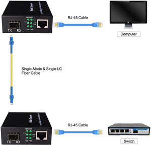 NPC ethernet To SFP Media Converter  With 1.25G DDM  SFP Module  20KM