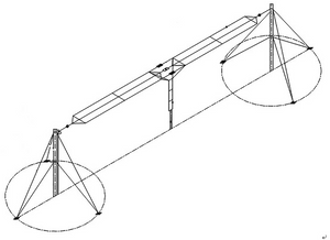 3 wire HF antenna 2 Mhz to 30 Mhz