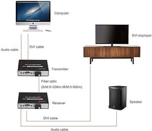 Load image into Gallery viewer, NPC DVI Over Fiber Optic Media Converter,1080P  Fiber Up to 20Km with Audio
