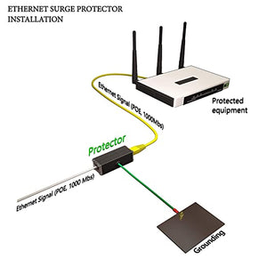 Ethernet Surge Protector  Lightening arrestor Rj 45