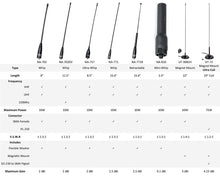 Load image into Gallery viewer, Authentic Genuine Nagoya UT-72 Super Loading Coil 19-Inch Magnetic Mount VHF-UHF (144-430Mhz) Antenna PL-259-NPC Wireless
