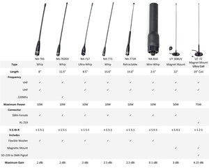 Authentic Genuine Nagoya UT-72 Super Loading Coil 19-Inch Magnetic Mount VHF-UHF (144-430Mhz) Antenna PL-259-NPC Wireless