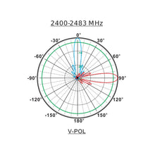 Load image into Gallery viewer, Grid Antenna-2.4GHz 24dBi Directional Grid Parabolic Antenna N Female Connector Weather Resistant (2.4 GHz Point to Point)-NPC Wireless
