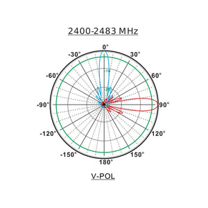 Grid Antenna-2.4GHz 24dBi Directional Grid Parabolic Antenna N Female Connector Weather Resistant (2.4 GHz Point to Point)-NPC Wireless