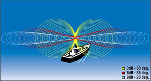 NPC VHF Marine Antenna-Fiber Glass-156 mHZ to 163 Mhz High gain,Wind resitense 180 Kms per hr