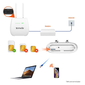4G Router Data Booster-Tenda 4G680V2.0 3G/4G 300Mbps Wireless N300 4G LTE and Volte Router (SIM Based, Not a Modem)-Tenda