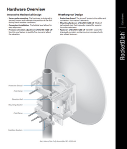 Wireless Broadband Wifi Link-airMAX RocketDish-5 GHz-Antenna-NPC Wireless