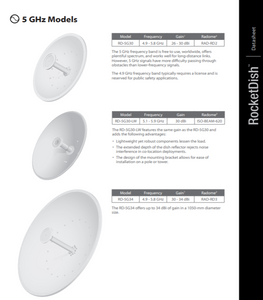 Wireless Broadband Wifi Link-airMAX RocketDish-5 GHz-Antenna-NPC Wireless