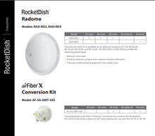 Load image into Gallery viewer, Wireless Broadband Wifi Link-airMAX RocketDish-5 GHz-Antenna-NPC Wireless
