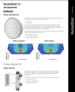 Wireless Broadband Wifi Link-airMAX RocketDish-5 GHz-Antenna-NPC Wireless