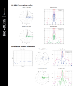 Wireless Broadband Wifi Link-airMAX RocketDish-5 GHz-Antenna-NPC Wireless